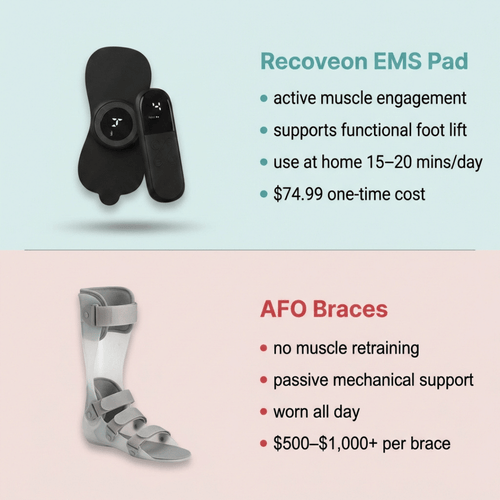 NeuroPulse™ System